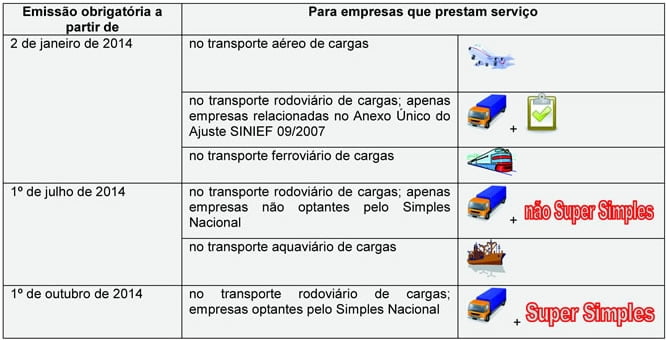 /images/stories/noticias/Mais_prazo_para_o_Manifesto_Eletrnico_de_Documentos_Fiscais.JPG