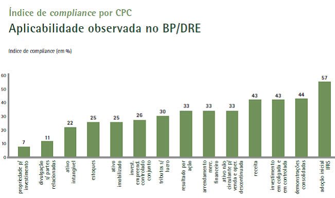 compliance-cpc-aplicabilidade-gde
