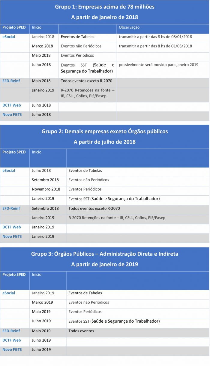 Faseamento eSocial