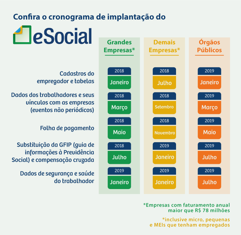 cronograma esocial