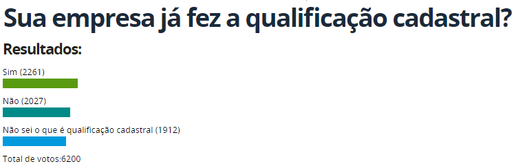 fe