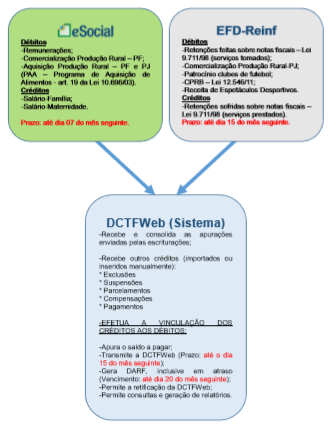dctfweb