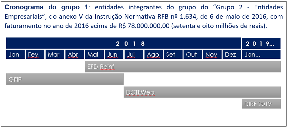 obrigatoriedade-da-efd