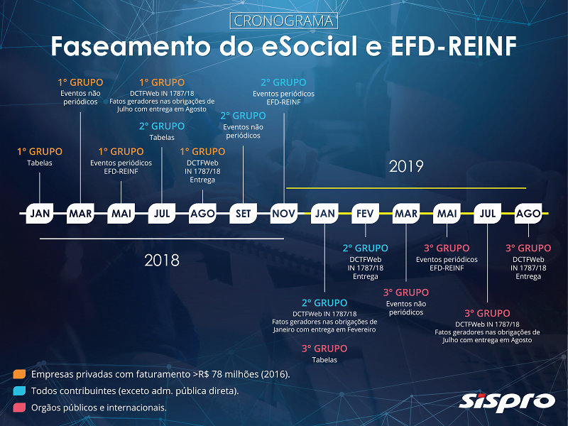 faseamento esocial e efd reinf