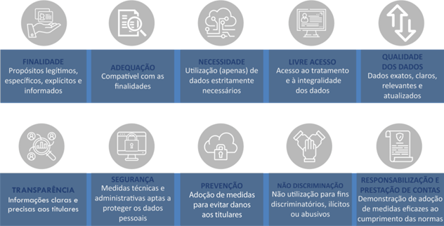 Como preparar sua empresa para a LGPDP