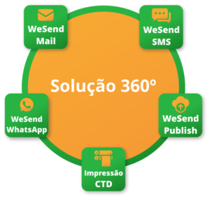 WeSend solução 360º