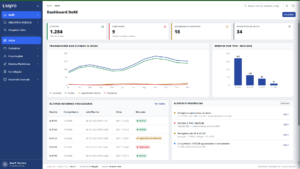 Dashboard SISPRO DeRE